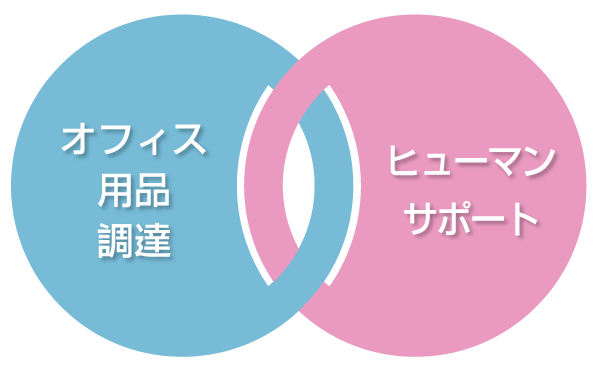 スマートオフィスウェブのイメージ